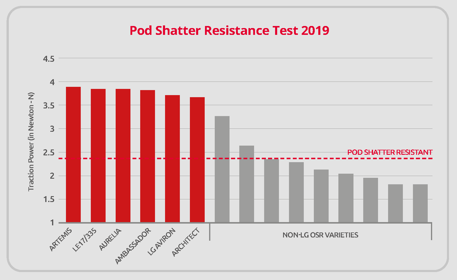 Pod Shatter Test 2021